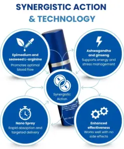 RZXEA™ 37-Second Erection Spray