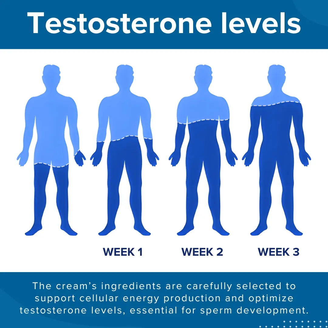 RZXEA™ 41-Second Instant Erection Cream