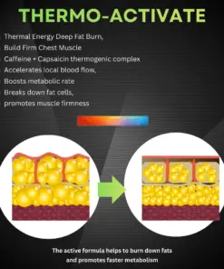 RZXEA™ Gynecomastia 3 in1 Nano Microneedle Patch