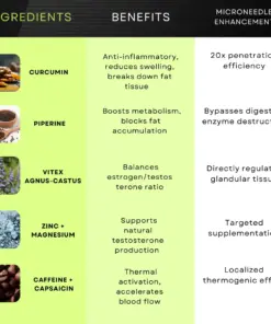 RZXEA™ Gynecomastia 3 in1 Nano Microneedle Patch