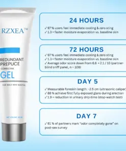 RZXEA™ Redundant Prepuce Corrector Gel