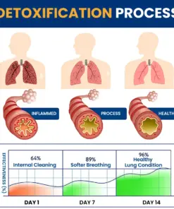 RZXEA™ Tri-NanoTarget COPD Relief Patch
