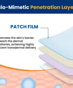 RZXEA™ Tri-NanoTarget COPD Relief Patch