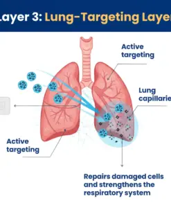 RZXEA™ Tri-NanoTarget COPD Relief Patch