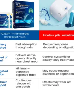 RZXEA™ Tri-NanoTarget COPD Relief Patch