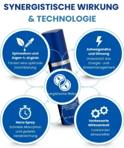 RZXEA™ 37 Sekunden Erektionsspray