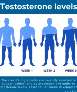 RZXEA™ 41-Second Instant Erection Cream Instant Lift. Hours of Confidence