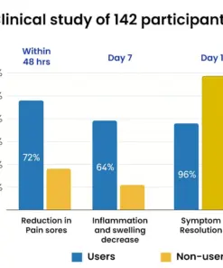 RZXEA™ Herbal Hemorrhoid Treatment Anal Spray The 360 Micro-Mist System Stops Knife-Like Pain Shrinks Swelling in Seconds.