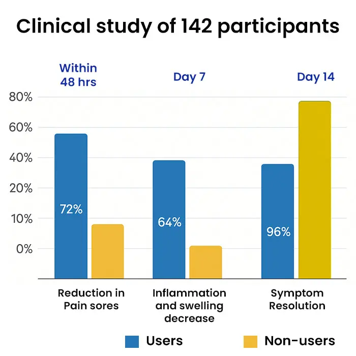 RZXEA™ Herbal Hemorrhoid Treatment Anal Spray The 360 Micro-Mist System Stops Knife-Like Pain Shrinks Swelling in Seconds.