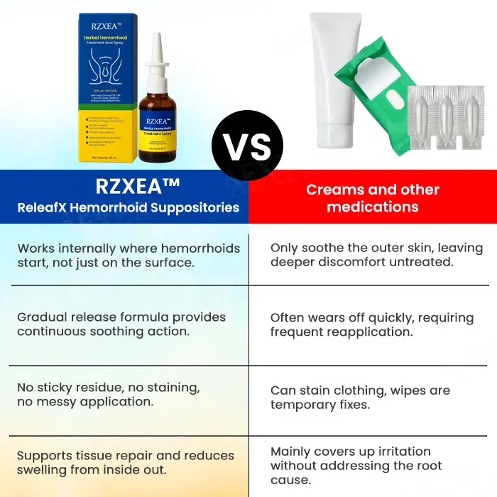 RZXEA™ Herbal Hemorrhoid Treatment Anal Spray The 360 Micro-Mist System Stops Knife-Like Pain Shrinks Swelling in Seconds.