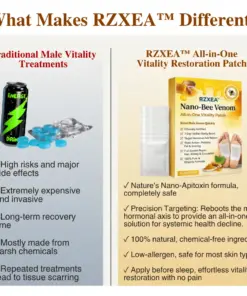 RZXEA™ Nano-Bee Venom All-in-One Vitality Patch