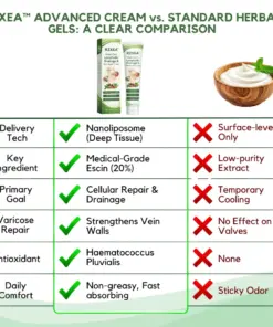 RZXEA™ Next-Gen Lymphatic Drainage & Vein Repair Cream