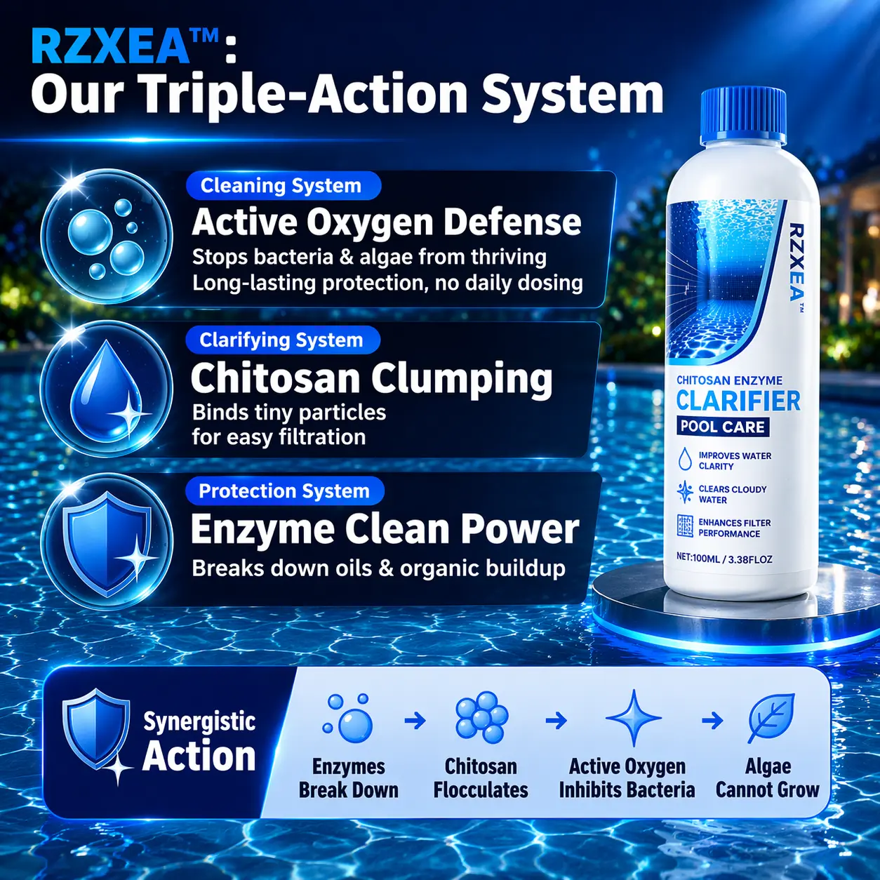 RZXEA™ Professional Chitosan Enzyme System