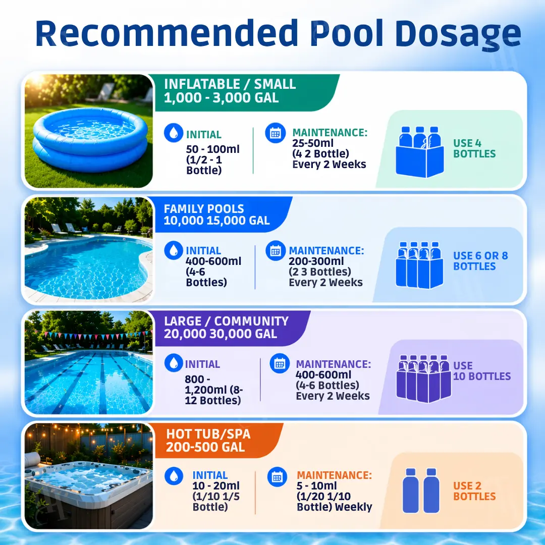 RZXEA™ Professional Chitosan Enzyme System
