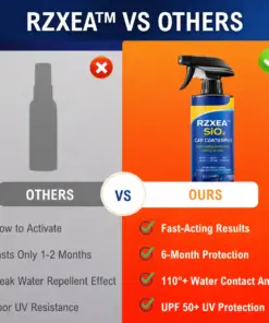 RZXEA™ SiO₂ Car Coating Spray