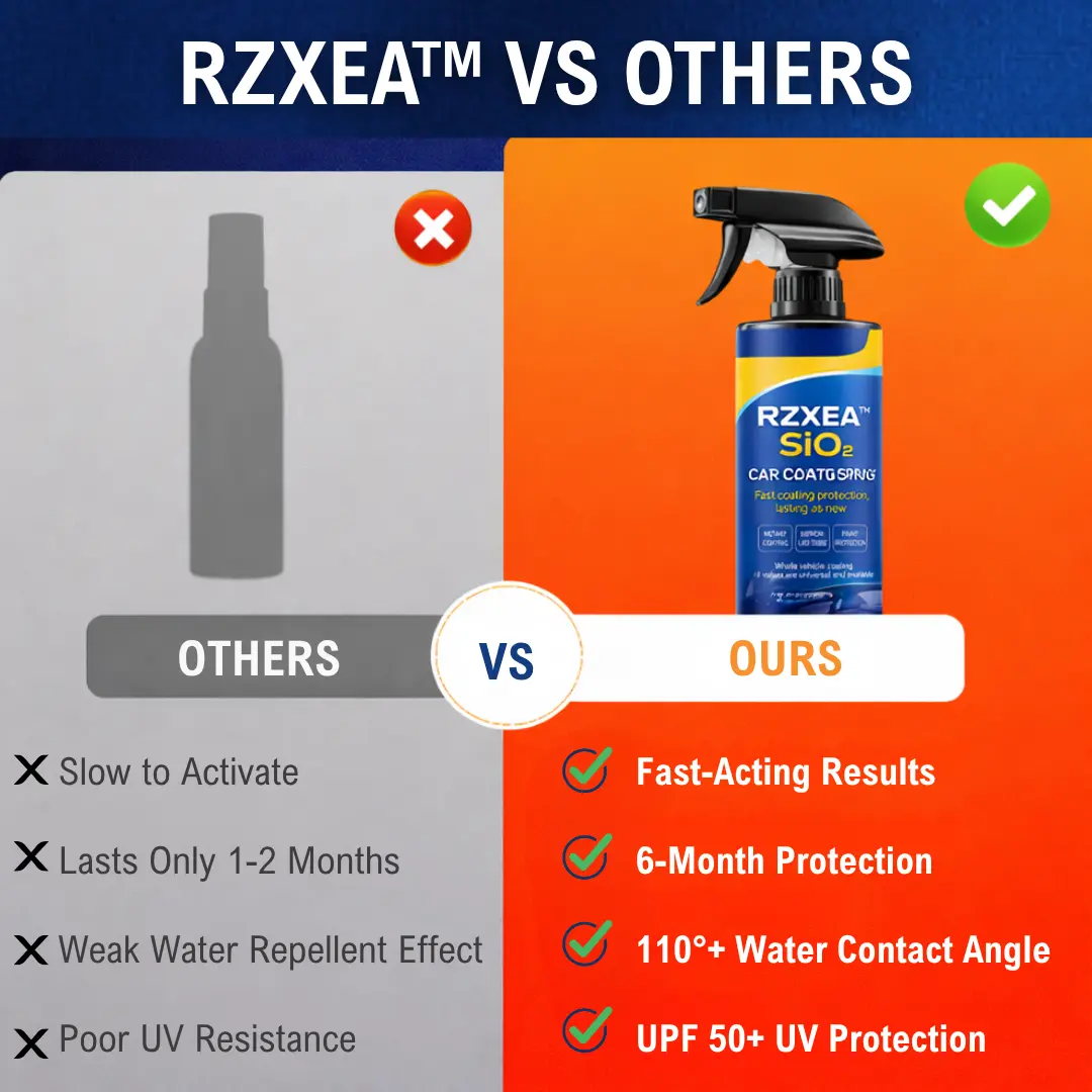 RZXEA™ SiO₂ Car Coating Spray