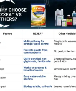 RZXEA™ Cereals Herbicide —Visible Results in 3 Days, Dual-Action Resistance Management, Broad-Spectrum & Crop-Safe