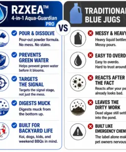 RZXEA™ 4-in-1 Aqua-Guardian Pro Powder