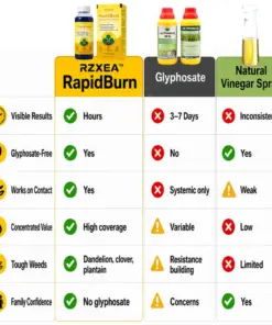 RZXEA™ RapidBurn Pelargonic Acid Herbicide