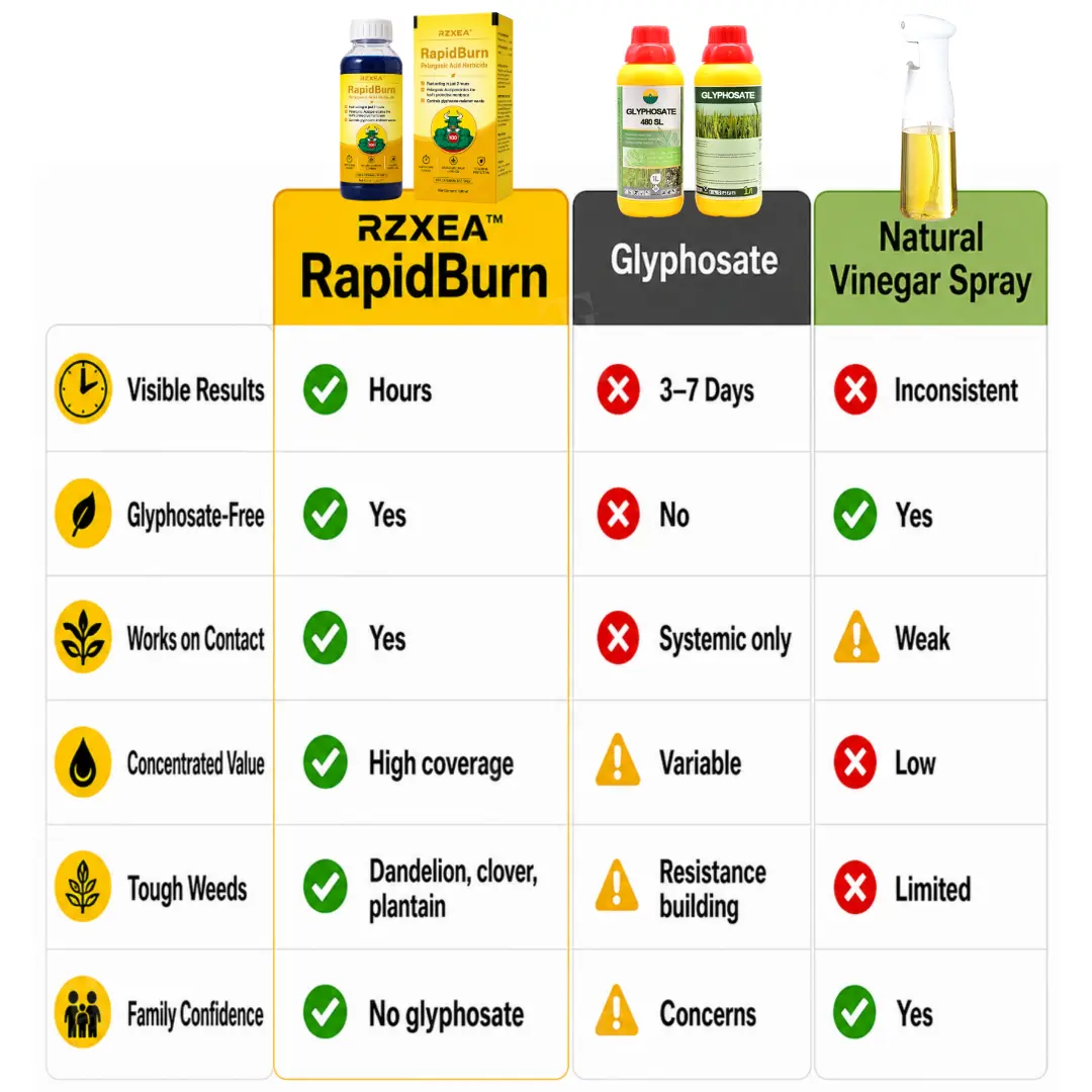 RZXEA™ RapidBurn Pelargonic Acid Herbicide