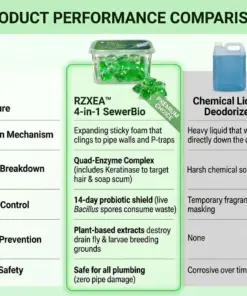RZXEA™ 4-in-1 SewerBio Probiotic Drain Repair Pods