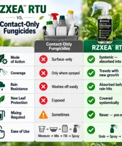 RZXEA™ Ready-to-Use Prothioconazole Systemic Fungicide
